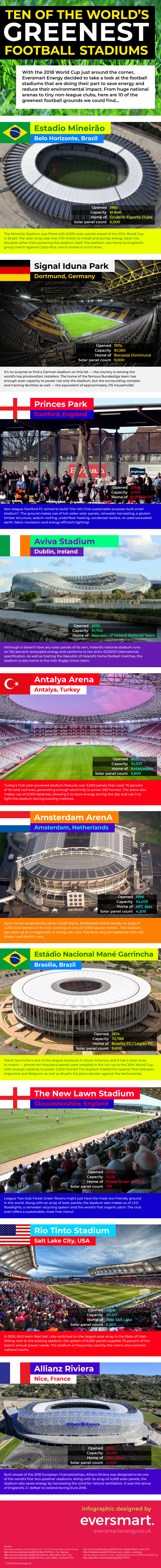 Green stadiums infographic