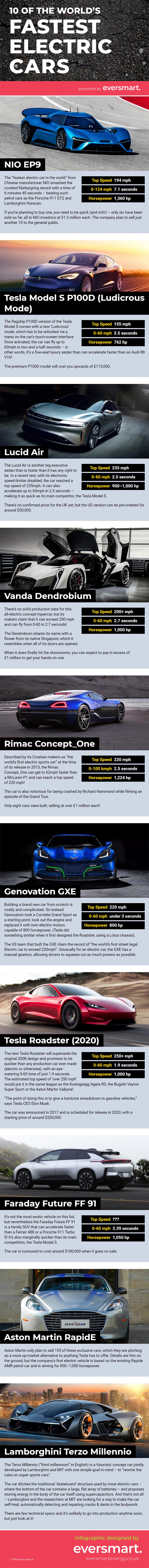 fastest electric cars infographic